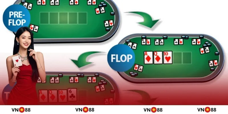 Tham khảo các vòng cược trong game Poker